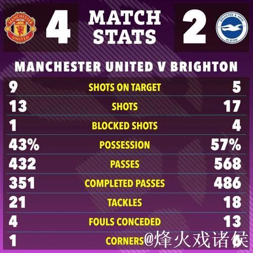 库尼亚赛后虎扑评分9.7,进球表现闪耀全场! 库尼亚赛后虎扑评分9.7,进球表现闪耀全场!