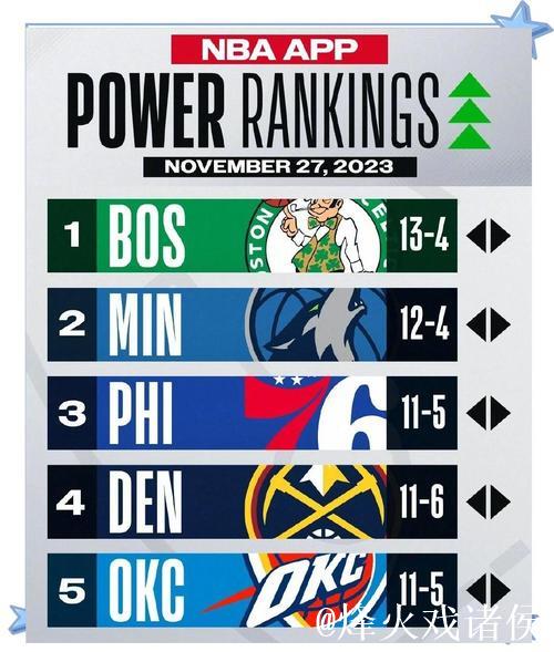 NBA战力排行:马刺领跑榜单 活塞跃居第三 NBA战力排行:马刺领跑榜单 活塞跃居第三