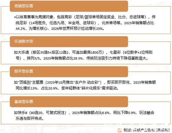 展望2026世界杯:体育彩票市场的新趋势 展望2026世界杯:体育彩票市场的新趋势