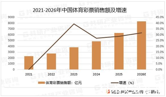 展望2026世界杯:体育彩票市场的新趋势 展望2026世界杯:体育彩票市场的新趋势
