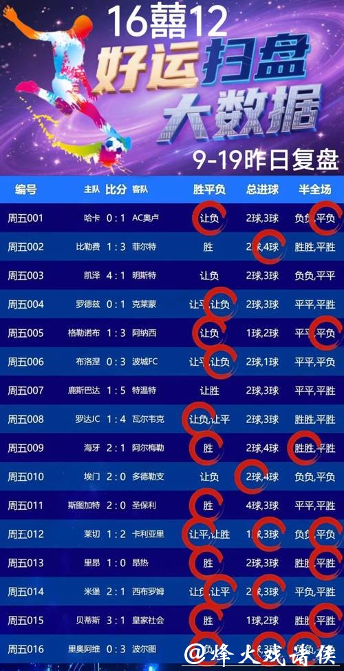 世界杯外围竞猜：选择正规平台保障资金安全