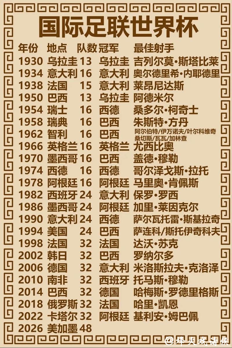 世界杯投注:世界杯夺冠热门详细分析 世界杯投注:世界杯夺冠热门详细分析