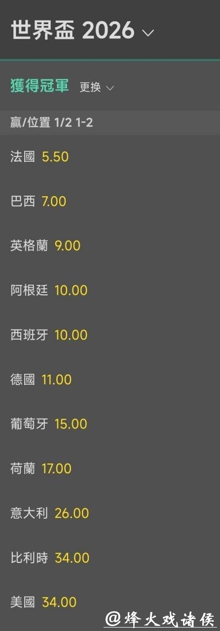 2026世界杯夺冠赔率:如何通过赔率预测赛果精准性 2026世界杯夺冠赔率:如何通过赔率预测赛果精准性
