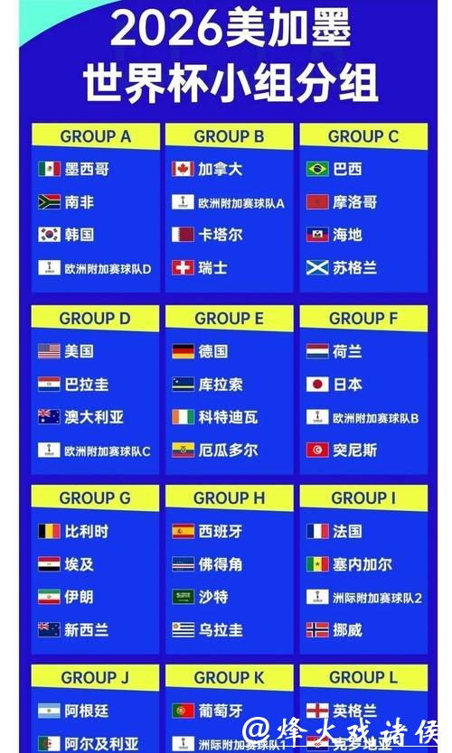 2026世界杯夺冠赔率:如何通过赔率预测赛果精准性 2026世界杯夺冠赔率:如何通过赔率预测赛果精准性