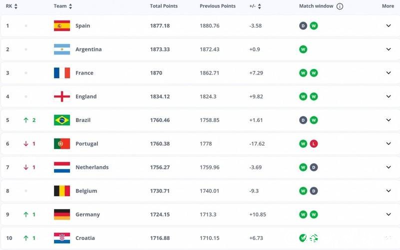 世界杯下注:如何选择最优赔率平台 世界杯下注:如何选择最优赔率平台