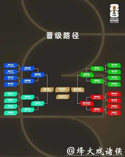 2026世界杯竞猜：资金管理技巧与分享