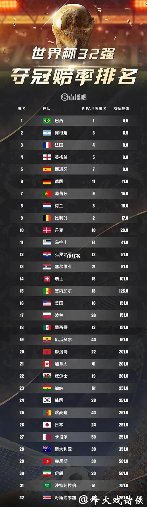 2026世界杯赔率：大数据如何预测结果？