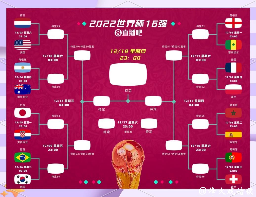 2026世界杯竞猜:晋级可能性深度数据解析 2026世界杯竞猜:晋级可能性深度数据解析