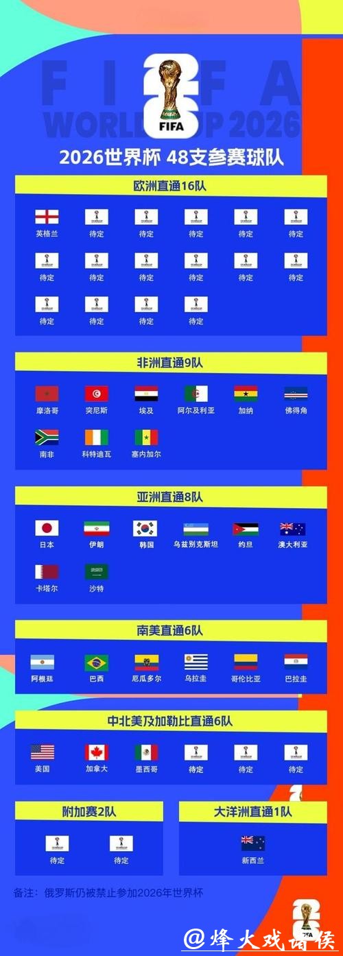 2026世界杯比分:女子世界杯与男子的对比 2026世界杯比分:女子世界杯与男子的对比