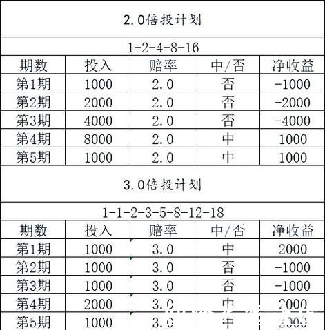 世界杯投注如何制定盈利计划