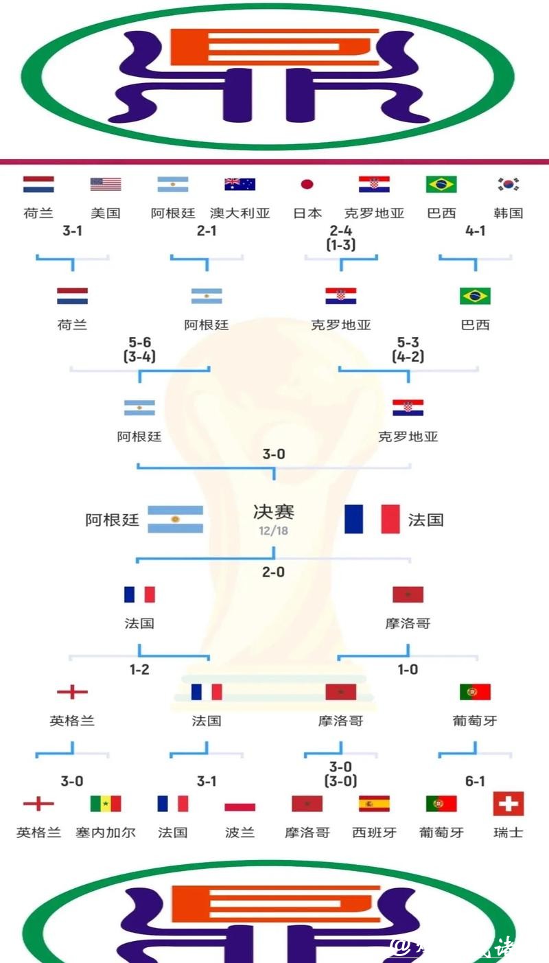 世界杯预测:决赛对阵球队分析与探讨 世界杯预测:决赛对阵球队分析与探讨