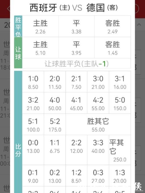 世界杯投注赔率计算及操作方法 世界杯投注赔率计算及操作方法