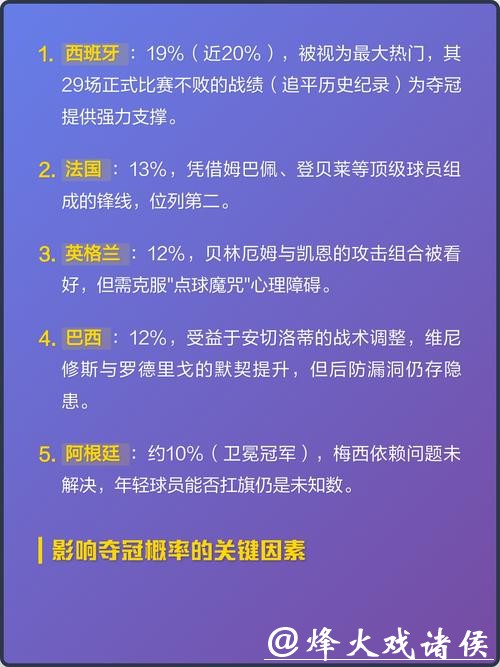 2026世界杯下注热门队伍胜负预测 2026世界杯下注热门队伍胜负预测